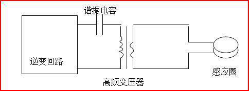 高频感应加热原理